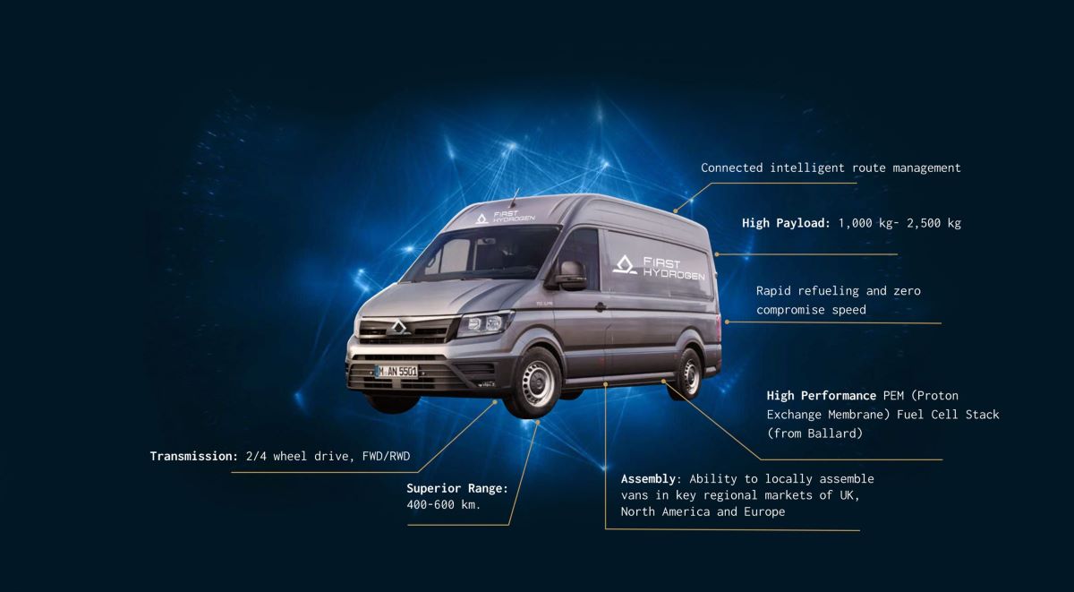 vehicle data zero emission vehicle copy scaled 1