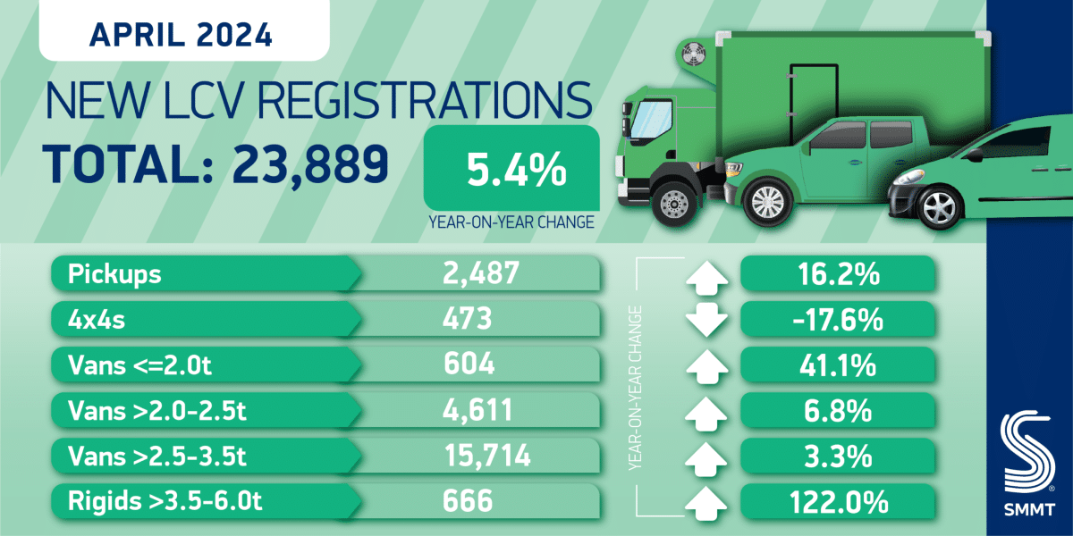 New LCV regs summary April 24 01 2048x1024